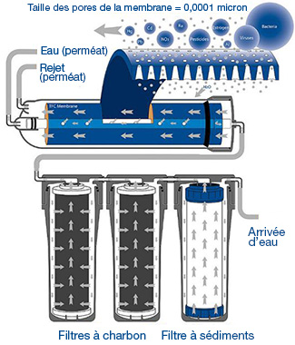 Fonctionnement idrapure compact