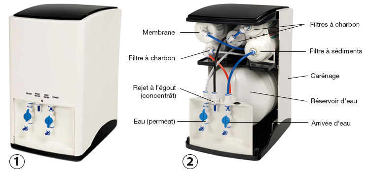 Osmoseur inverse semi compact Stella - Webopure