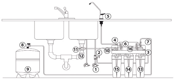 Fonctionnement des systèmes d'osmose inverse 