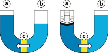 Fonctionnement des systèmes d'osmose inverse 